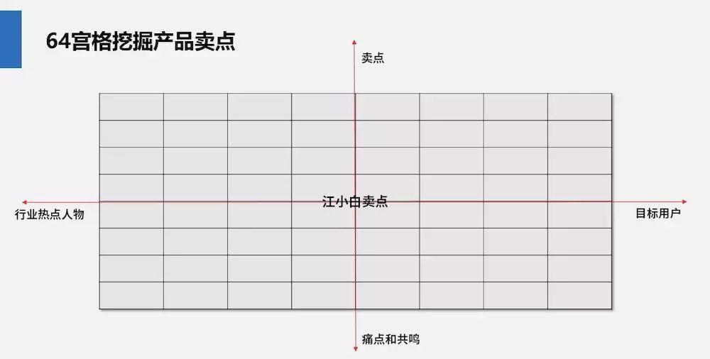 致运营人：这里有一份价值100万的文案创作指南，请查收