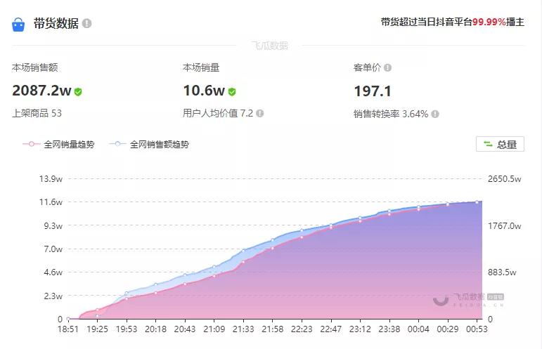 鸟哥笔记,视频直播,来就行短视频学院,抖音,案例,带货,抖音,直</body></html>