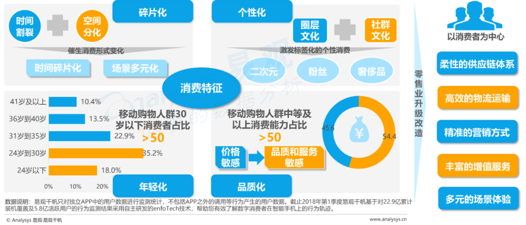 事件分析法 市场模型