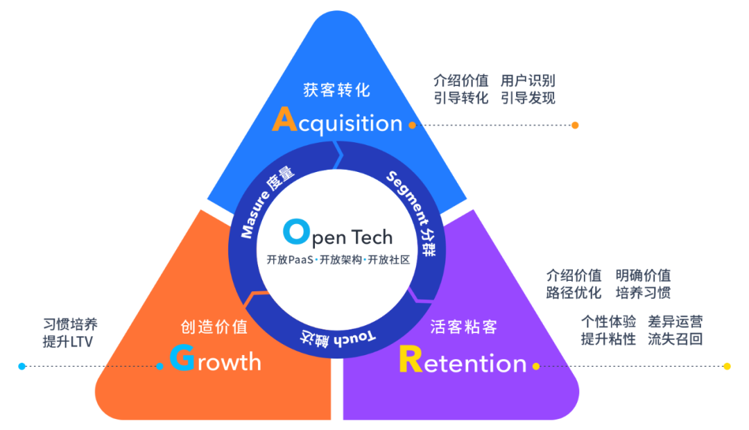 事件分析法 市场模型