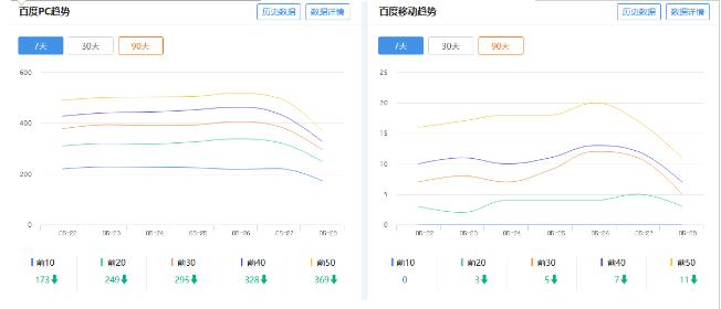 大量网站降权索引关键词爆跌 百度 SEO优化 微新闻 第1张