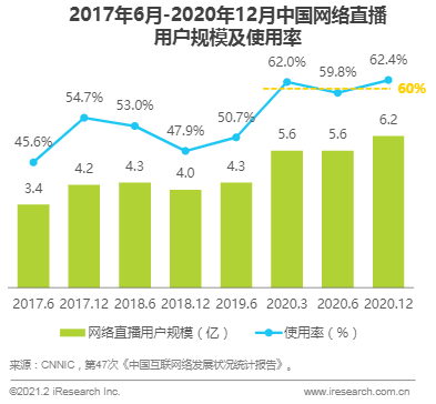 直播：漫谈底层原理 ，企业直播成功标准的思考