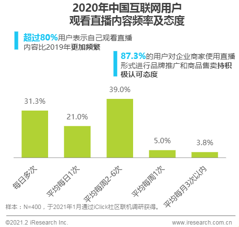 直播：漫谈底层原理 ，企业直播成功标准的思考