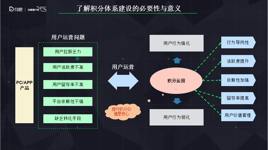 分析b2c电子商务平台1号店的运营情况_外贸b2c运营方案_b2c在实际中的运营案例