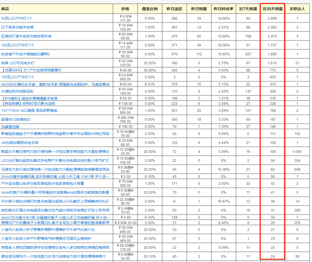 鸟哥笔记,视频直播,阿涛和初欣,直播带货,电商,抖音,带货,商品,电商,抖音,直播