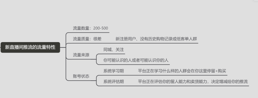 鸟哥笔记,视频直播,阿涛和初欣,直播带货,电商,抖音,带货,商品,电商,抖音,直播