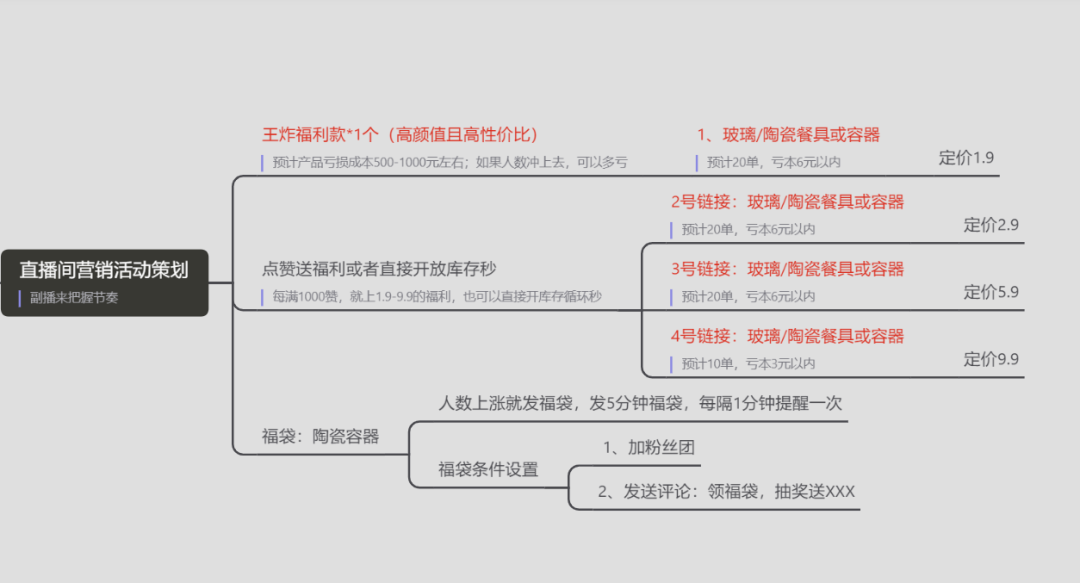 鸟哥笔记,视频直播,阿涛和初欣,直播带货,电商,抖音,带货,商品,电商,抖音,直播