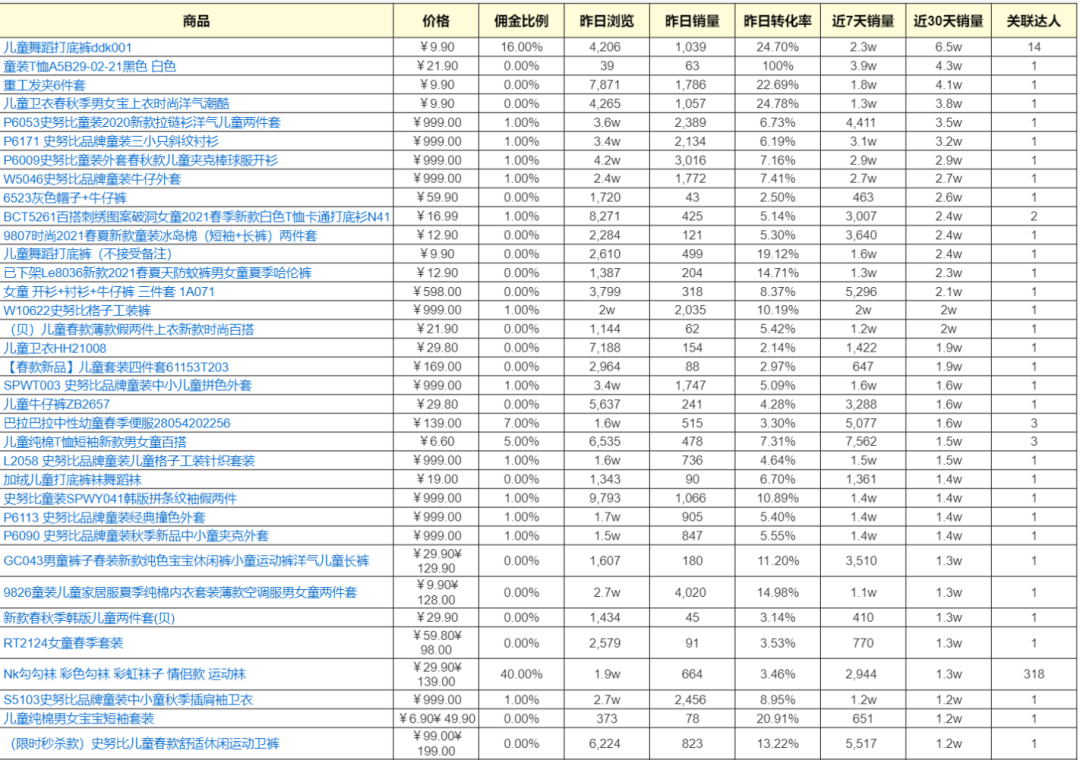 鸟哥笔记,视频直播,阿涛和初欣,直播带货,电商,抖音,带货,商品,电商,抖音,直播