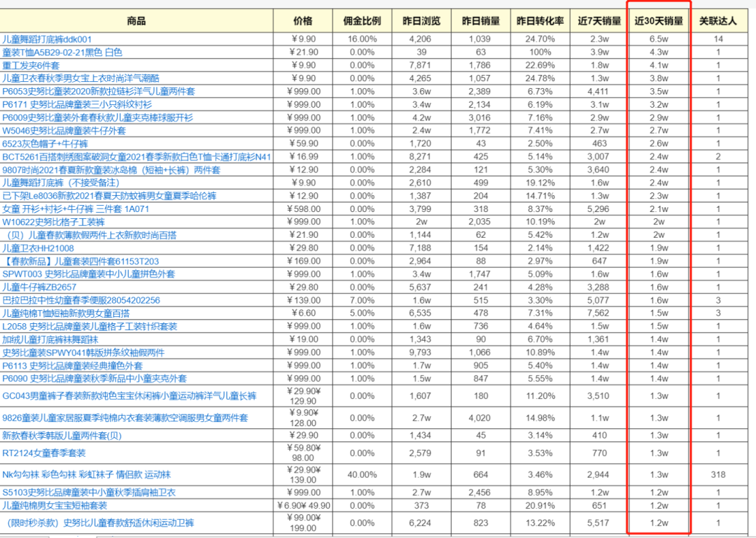 鸟哥笔记,视频直播,阿涛和初欣,直播带货,电商,抖音,带货,商品,电商,抖音,直播