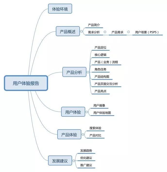 鸟哥笔记,用户运营,童童,用户研究,案例分析,营销