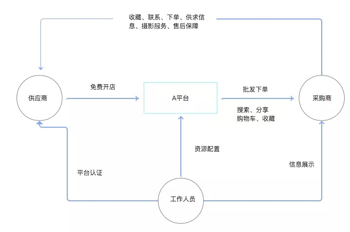 鸟哥笔记,用户运营,童童,用户研究,案例分析,营销