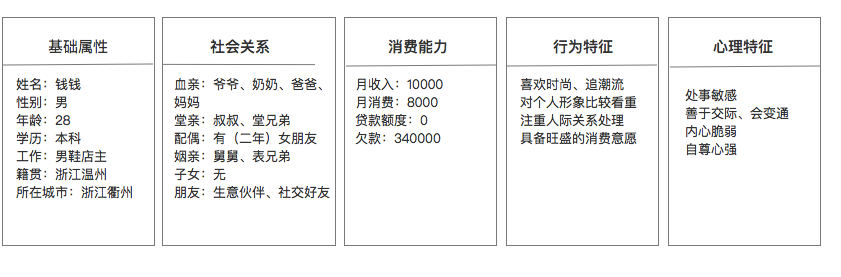 鸟哥笔记,用户运营,童童,用户研究,案例分析,营销