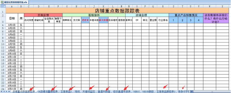 做合格的电商运营这十个方面请先搞清楚