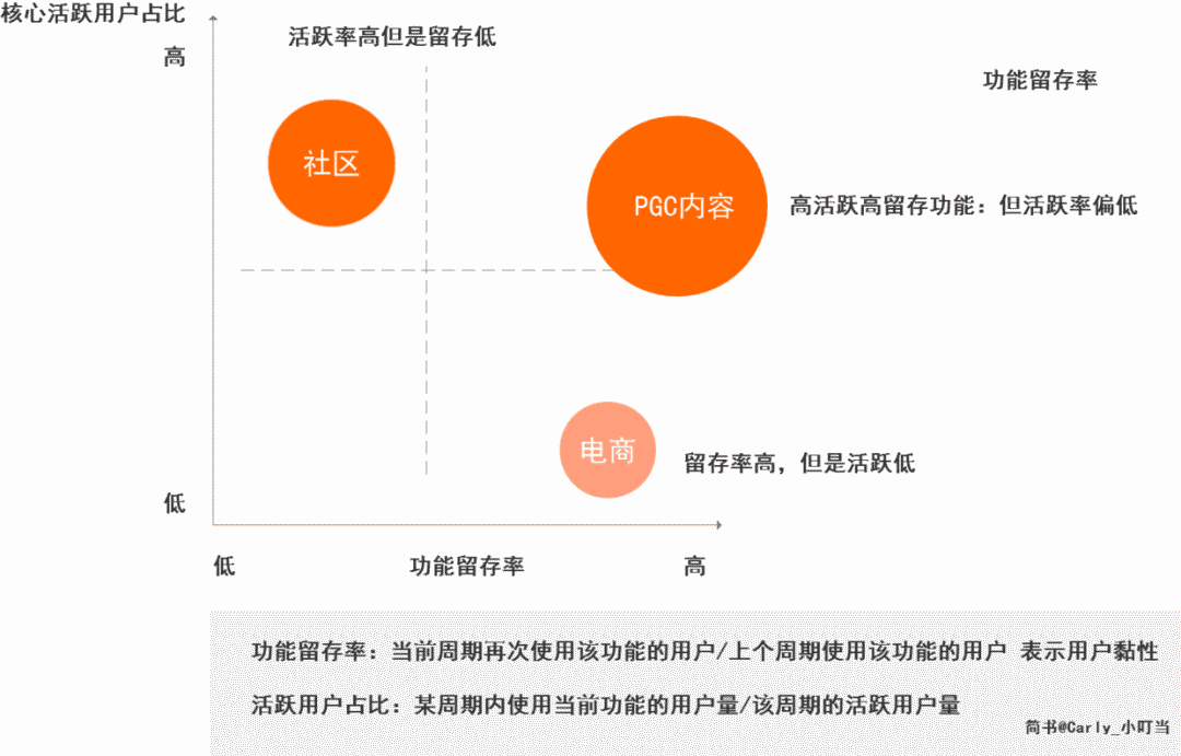 前迅雷看看CEO，大咖说创始人郝志中：用户需求驱动的运营