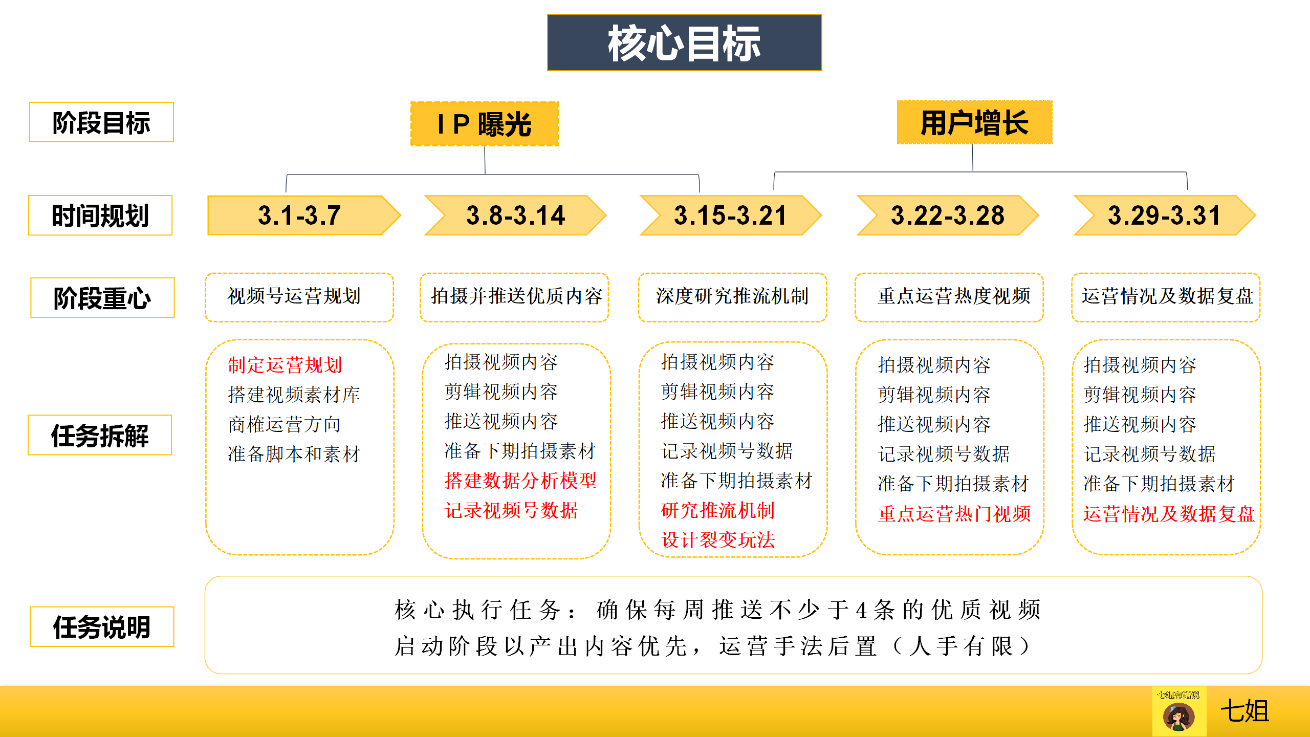 运营必看：9个维度拆解视频号爆款运营方案