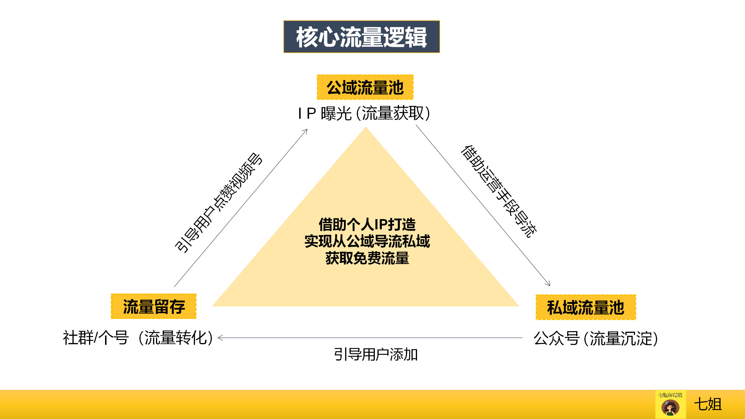 运营必看：9个维度拆解视频号爆款运营方案