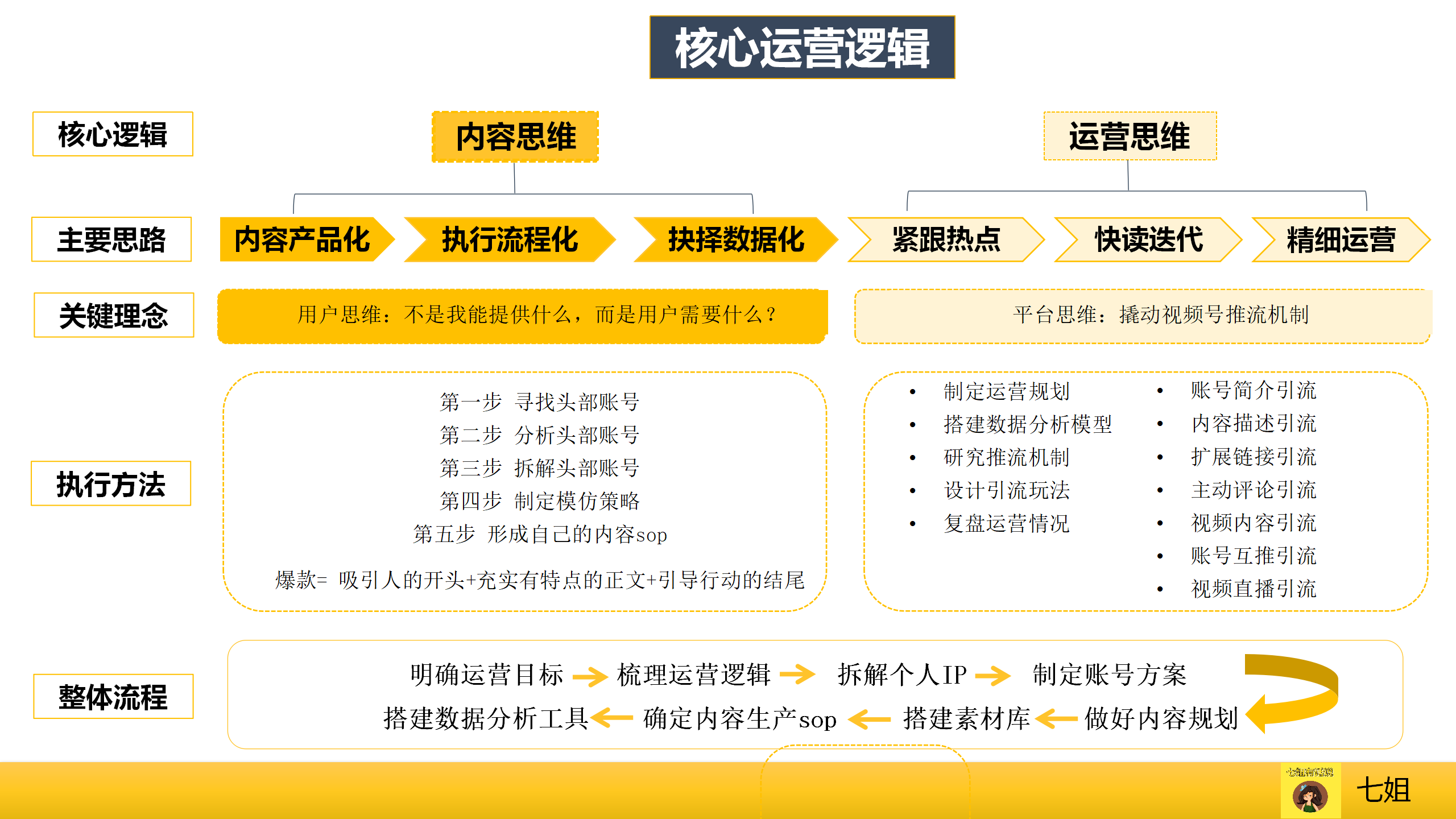 运营必看：9个维度拆解视频号爆款运营方案