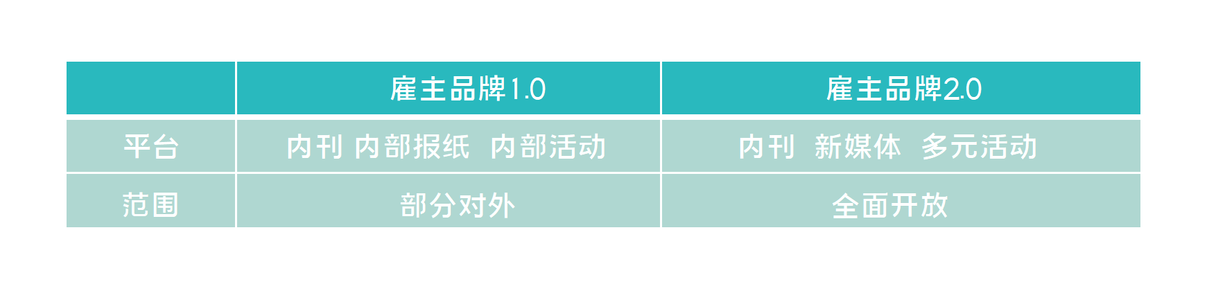 从字节跳动文化号，看如何借力新媒体打造雇主品牌