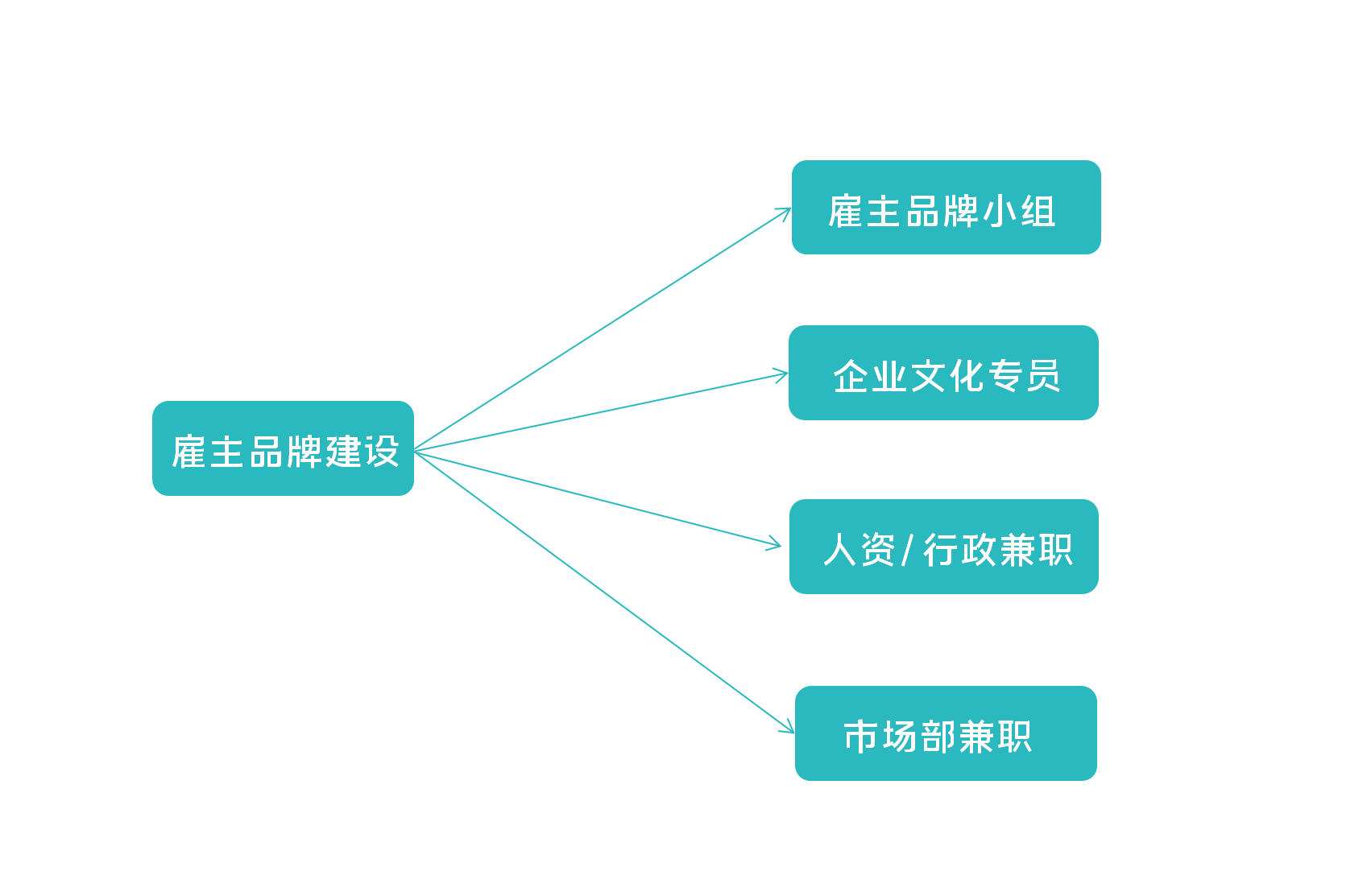 从字节跳动文化号，看如何借力新媒体打造雇主品牌