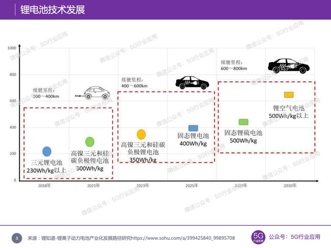 从京东到小米，从B2B到B2C，我的互联网运营十策