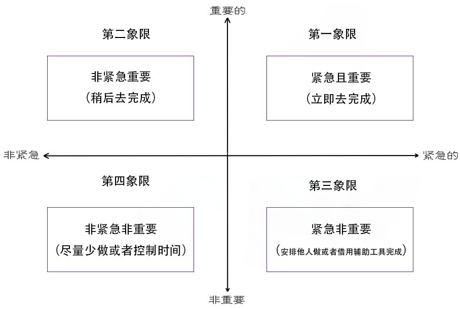 鸟哥笔记,职场成长,艾奇SEM,优化师,规划,职场,工作