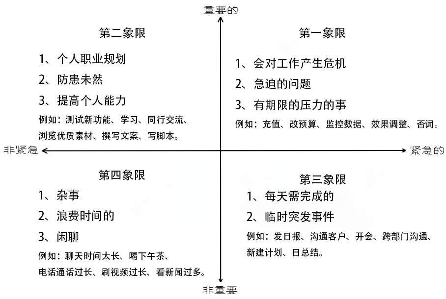 鸟哥笔记,职场成长,艾奇SEM,优化师,规划,职场,工作