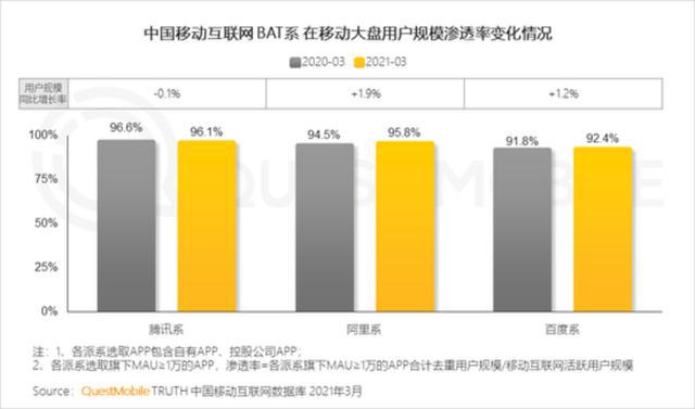 媒体发稿量通告_局域网中 媒体访问控制功能属于_搜狐自媒体的访问量