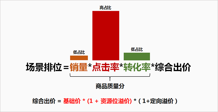 事件分析法 市场模型