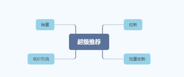 南京2手车市场