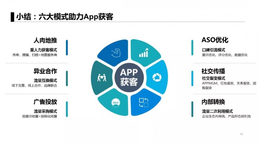 自媒体运营方案ppt_新媒体运营方案怎么写_新媒体运营方案ppt