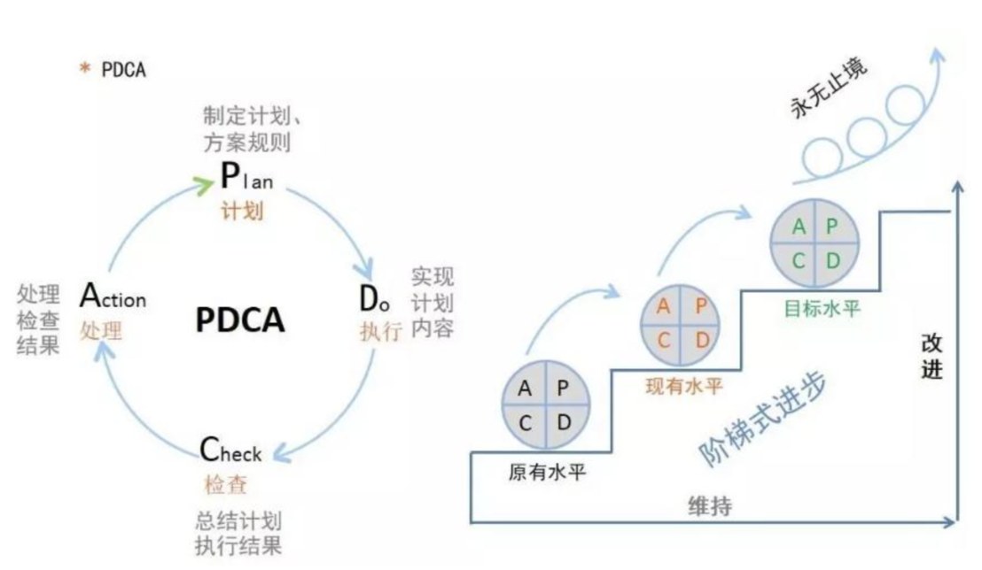 万字长文｜运营成长之路的重要启发