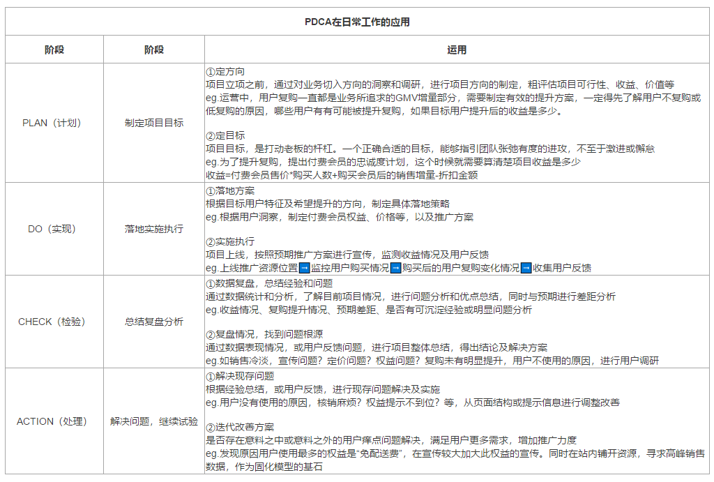 万字长文｜运营成长之路的重要启发