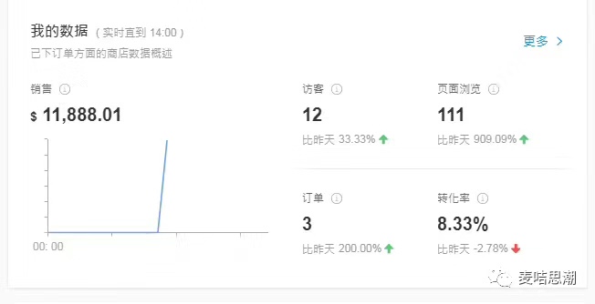 全麦网跨境电商