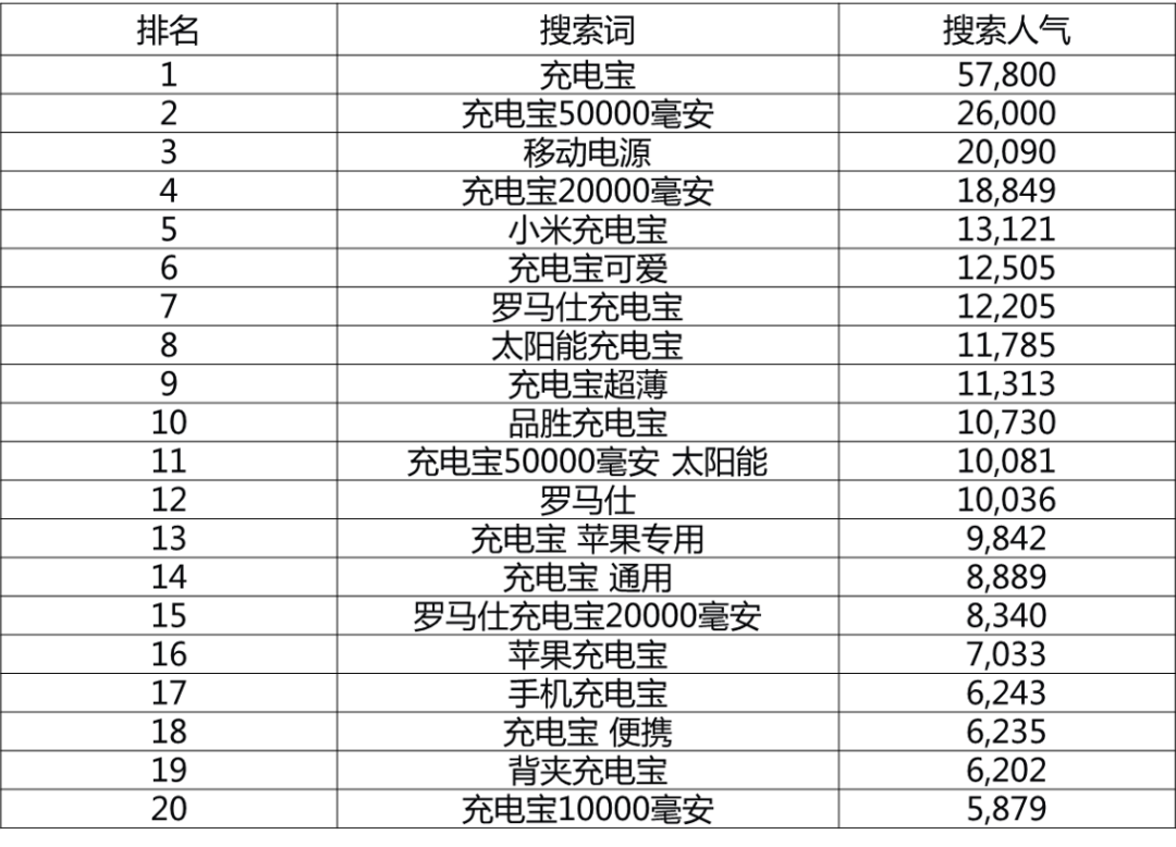 电商案例拆解：南孚电池月销增长13倍的操盘解析 | 私享夜话