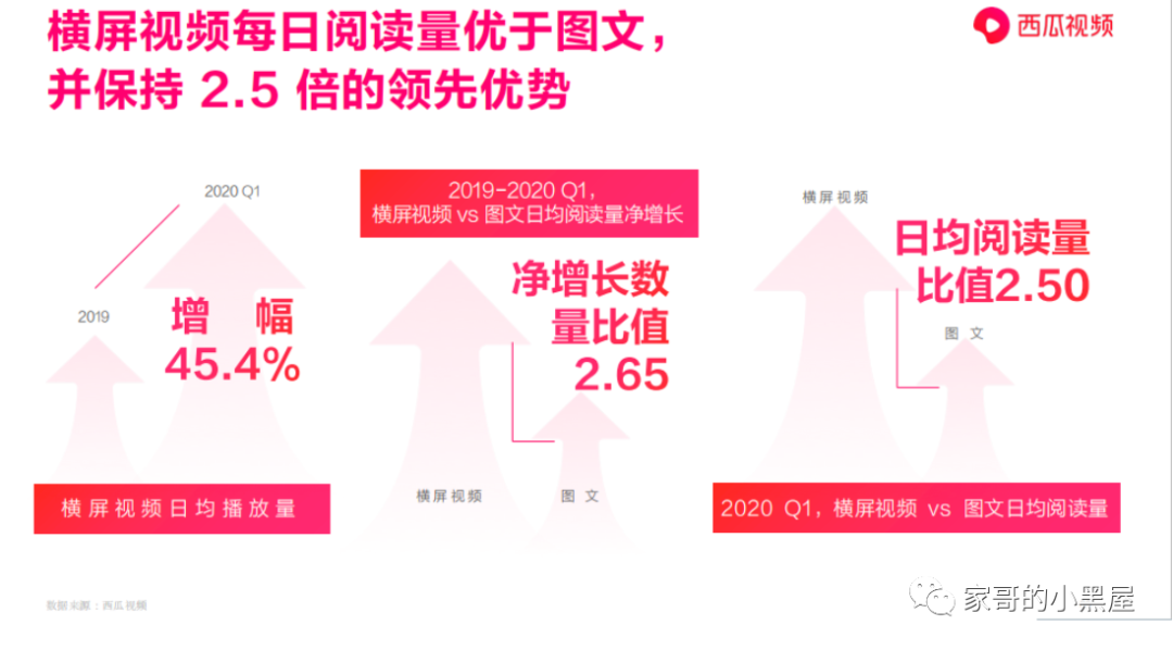 短视频为何有那么多图文转型？看不同人群的分析结果