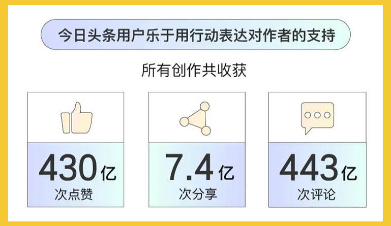 了解头条内容破圈“三最”法则