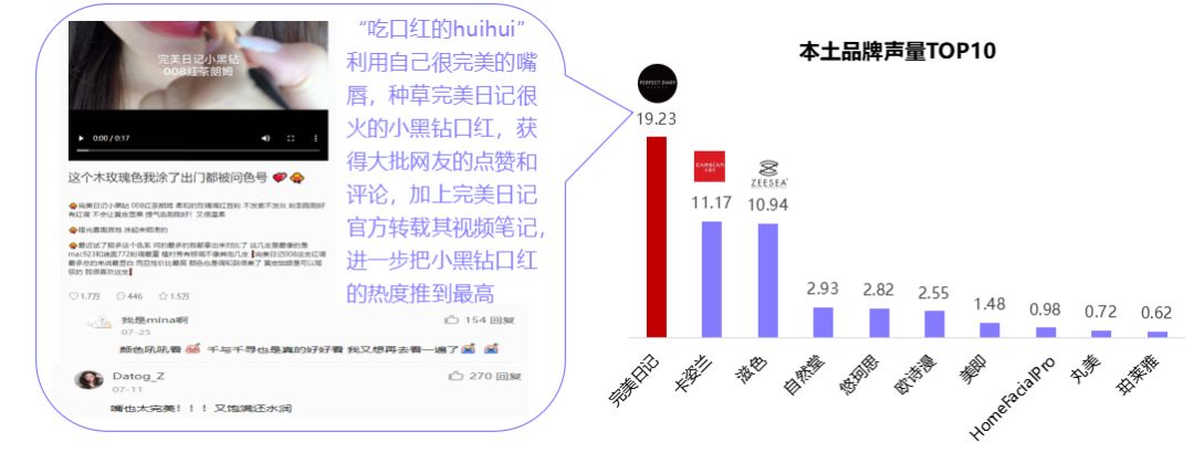 鸟哥笔记,行业动态,Shaun,电商,KOL,小红书