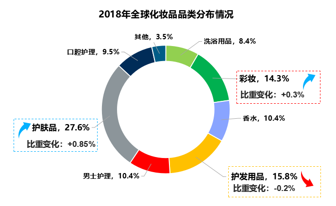 鸟哥笔记,行业动态,Shaun,电商,KOL,小红书