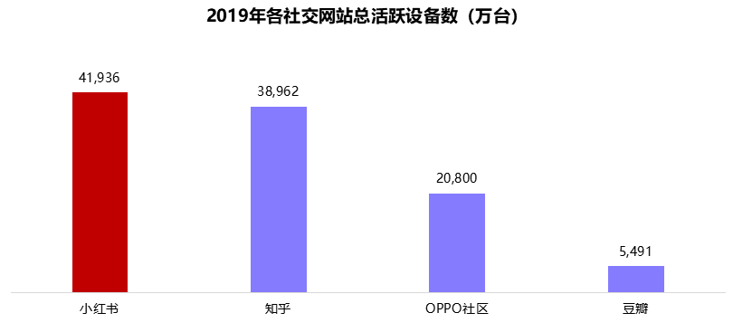 鸟哥笔记,行业动态,Shaun,电商,KOL,小红书