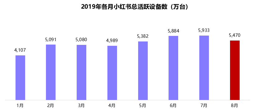 鸟哥笔记,行业动态,Shaun,电商,KOL,小红书