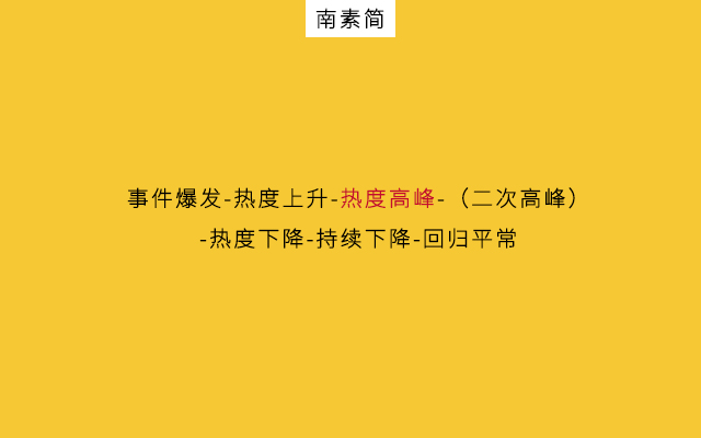 公众号热点营销：“快狠准”3招问鼎10万+