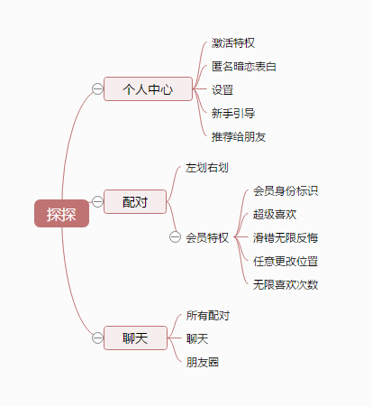 从产品角度，解读探探匹配模式下的破局之道