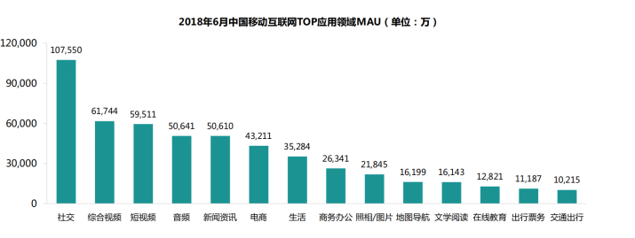 从产品角度，解读探探匹配模式下的破局之道