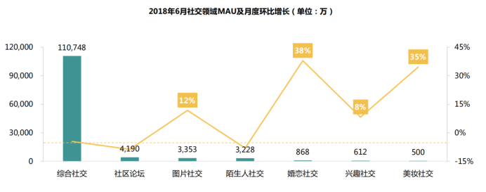 从产品角度，解读探探匹配模式下的破局之道