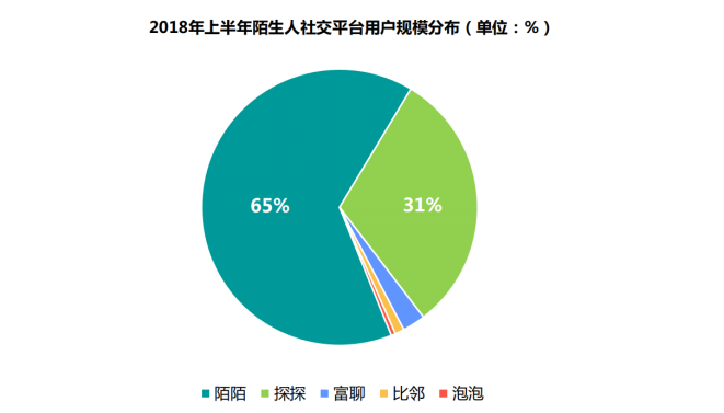 从产品角度，解读探探匹配模式下的破局之道