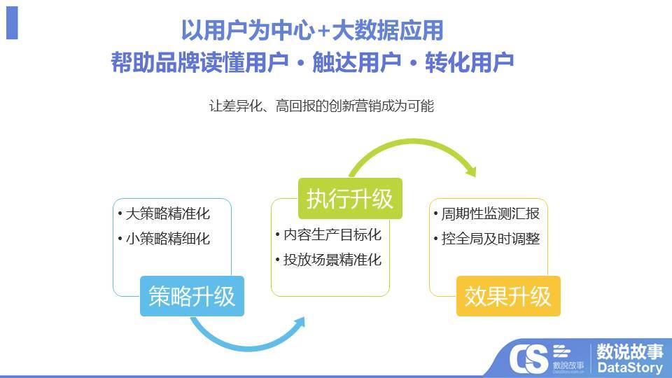 电商运营规划_电商推广运营_电商运营团队口号