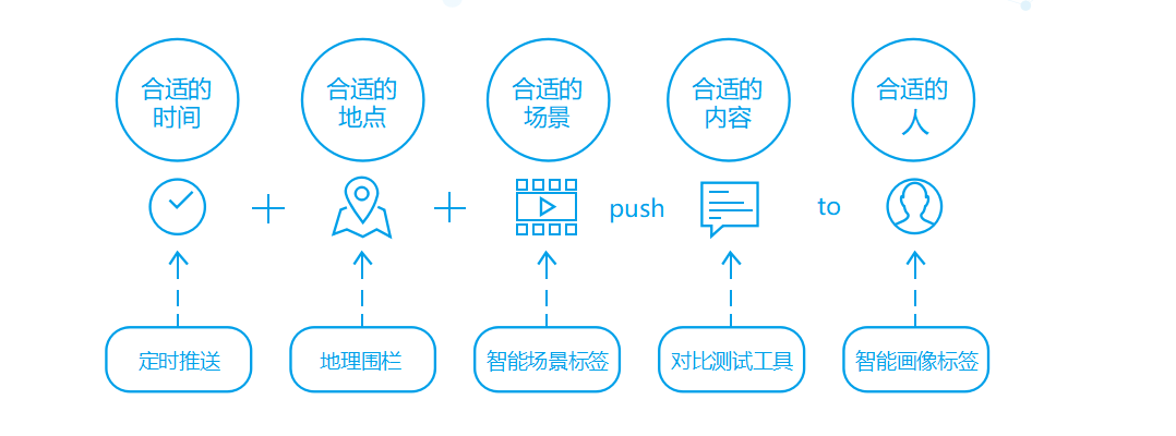 增长黑客必修：4大维度详解精细化运营