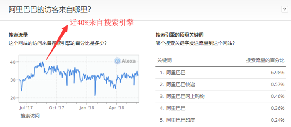 SEO系统培训：搜索流量价值分析，搜索引擎流量有什么用