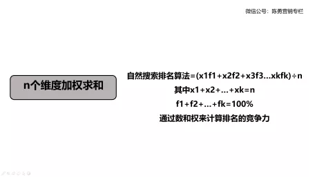 深度案例复盘：付费转化率提升214%，套路全在这2条小细节里