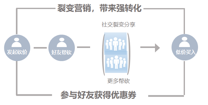 鸟哥笔记,新媒体运营,小Y的运营笔记,小程序